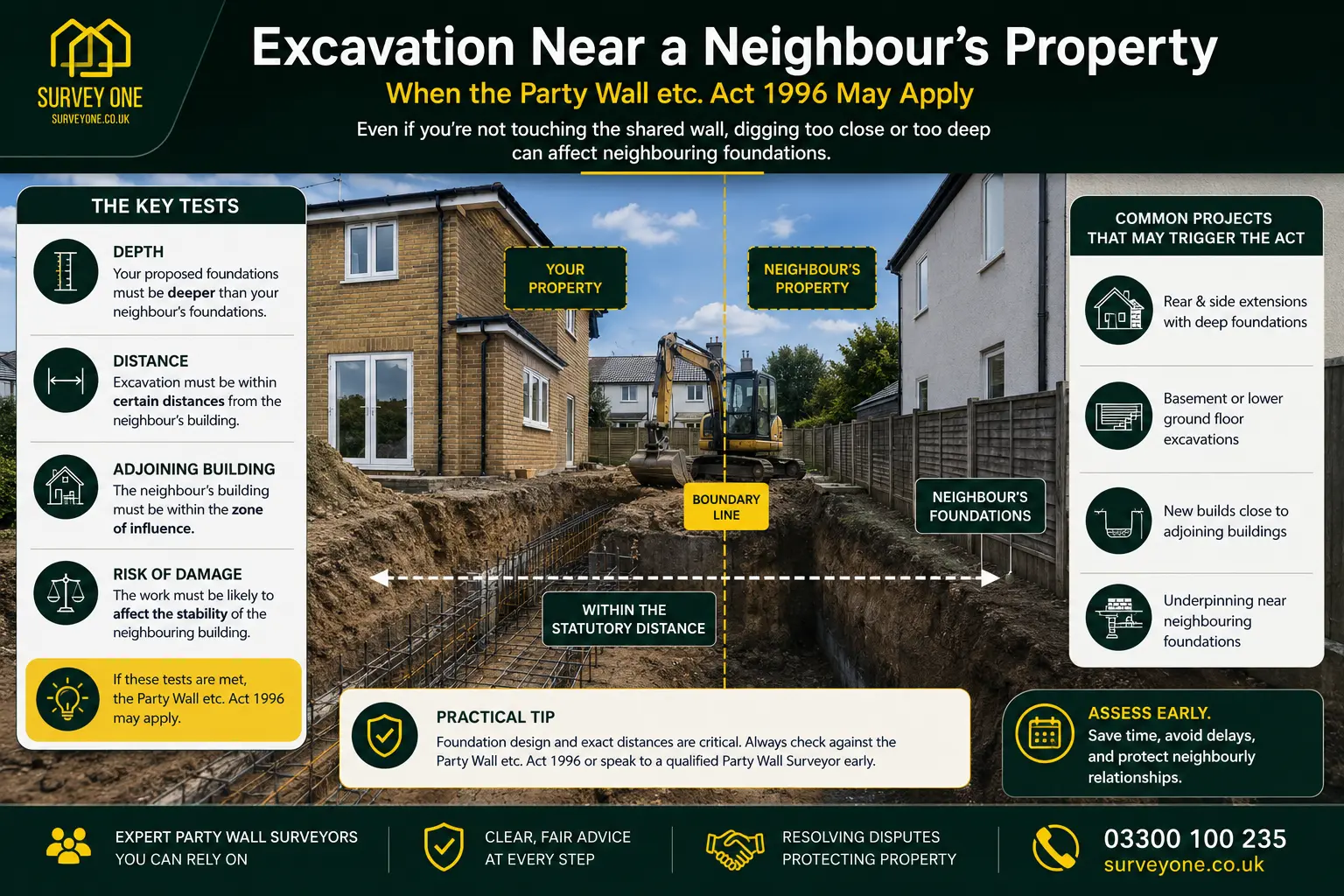 Do I Need a Party Wall Agreement? An infographic for complete party wall agreement need in case of excavation near neighbour's property in Croydon, UK